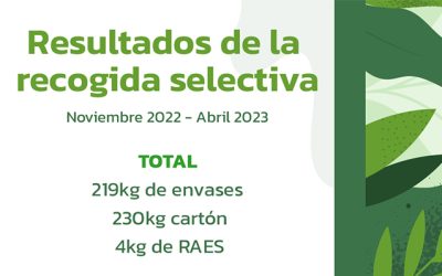 GIPUZKOA BASKET COMPROMETIDO CON EL RECILAJE